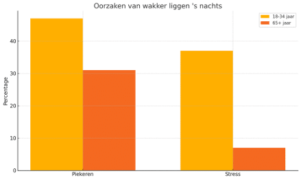oorzaken-wakkerliggen-huijer