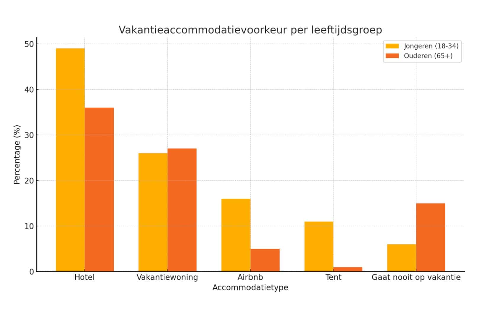 percentage-dat-slaapt-slecht-huijer-nl